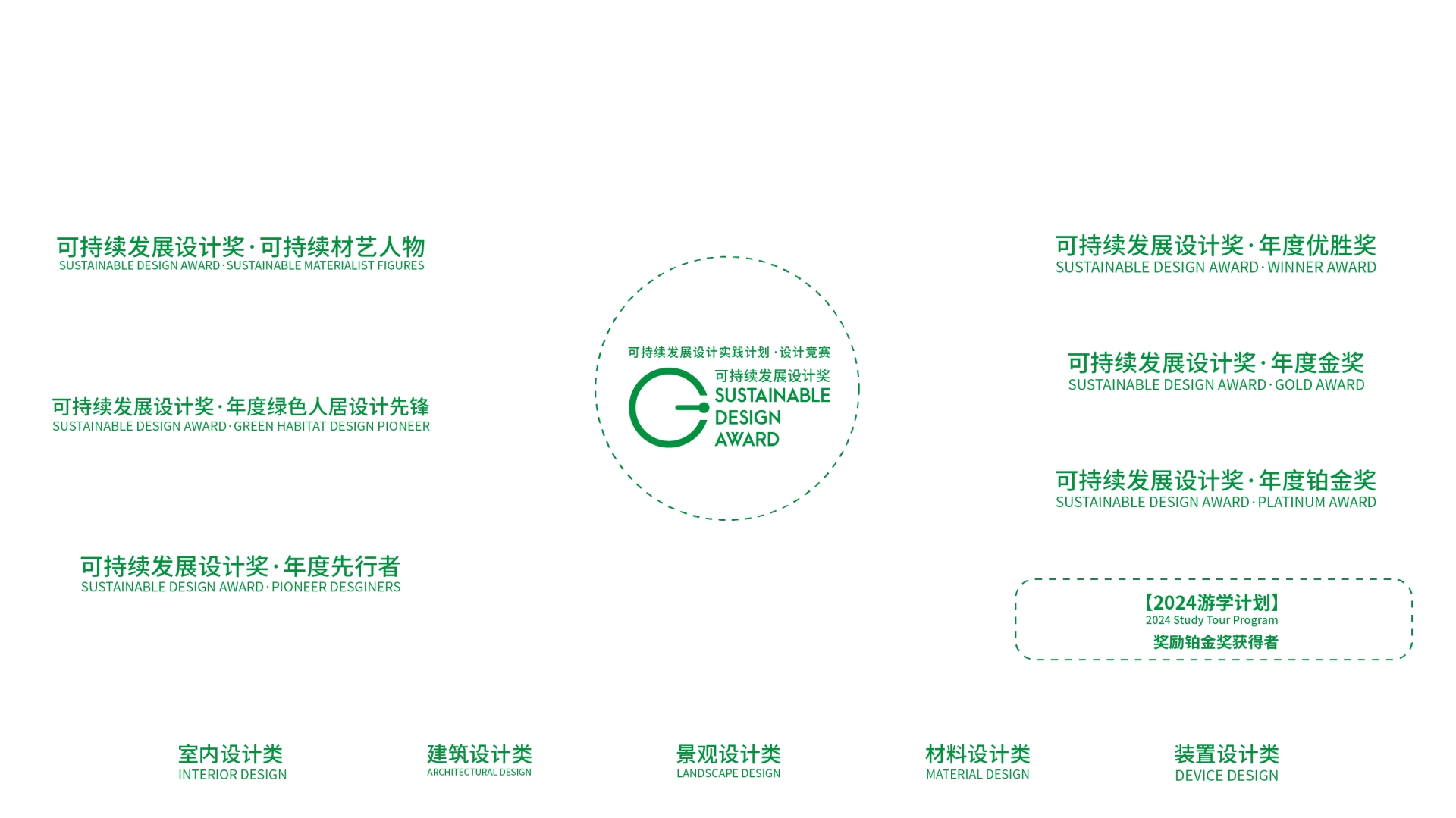 主办方发布-2025广州设计周（可持续发展设计奖）举办时间：2025年12月5-8日