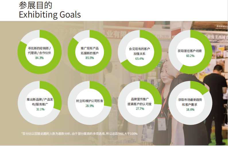 2025大健康参展目的.png 2025大健康参展目的.png